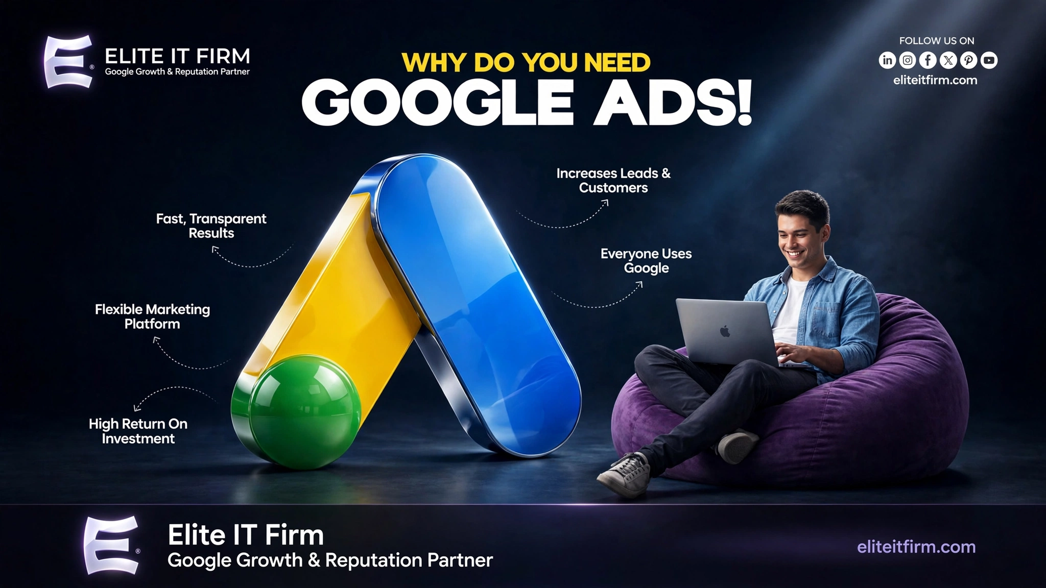 Google Ads campaign and paid search growth visualization